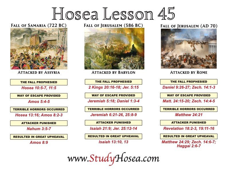 Featured Study on Hosea