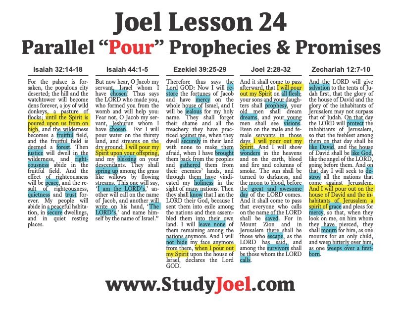 Featured Study on Joel